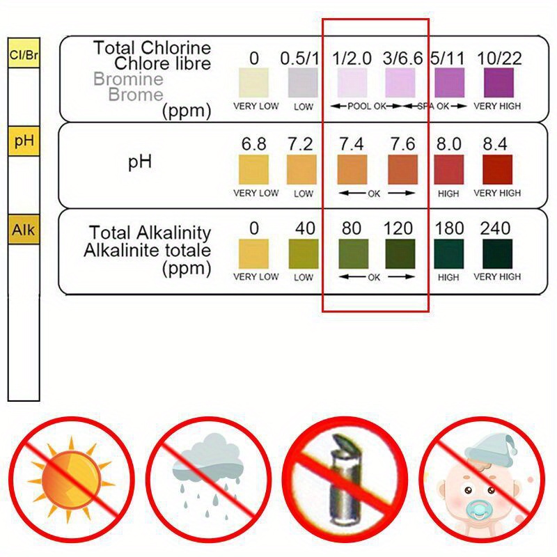 Chlorine PH Test Strips SPA Sw - Water Testing Kit recension och pris